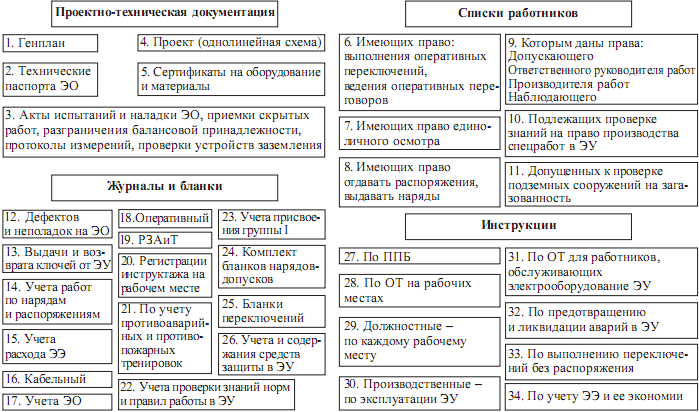 Управление электрохозяйством предприятий - i_006.png