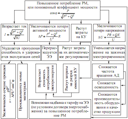 Управление электрохозяйством предприятий - i_007.png