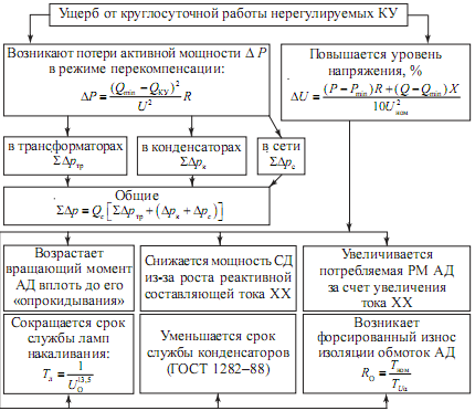 Управление электрохозяйством предприятий - i_008.png
