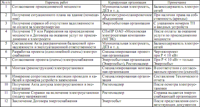 Управление электрохозяйством предприятий - i_018.png