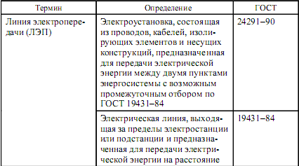 Управление электрохозяйством предприятий - i_029.png