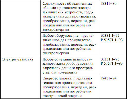 Управление электрохозяйством предприятий - i_033.png