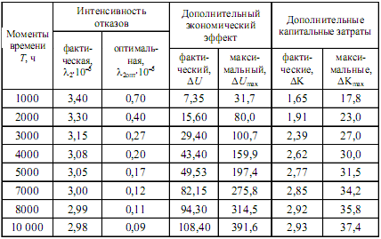 Управление электрохозяйством предприятий - i_063.png