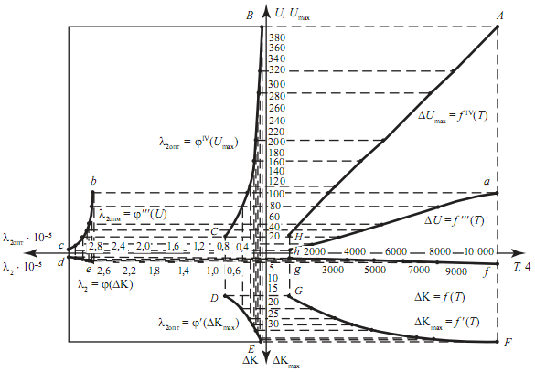 Управление электрохозяйством предприятий - i_064.png