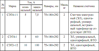 Управление электрохозяйством предприятий - i_090.png