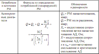 Управление электрохозяйством предприятий - i_101.png