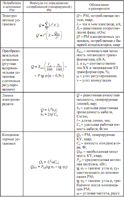 Управление электрохозяйством предприятий - i_103.png