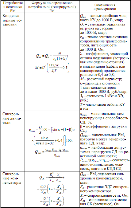 Управление электрохозяйством предприятий - i_104.png