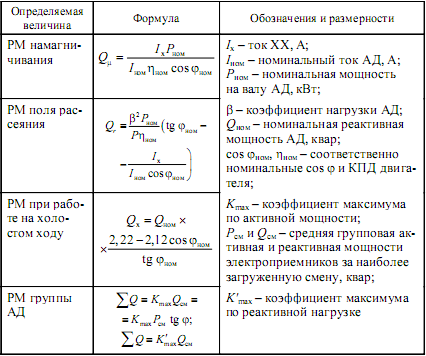 Управление электрохозяйством предприятий - i_105.png