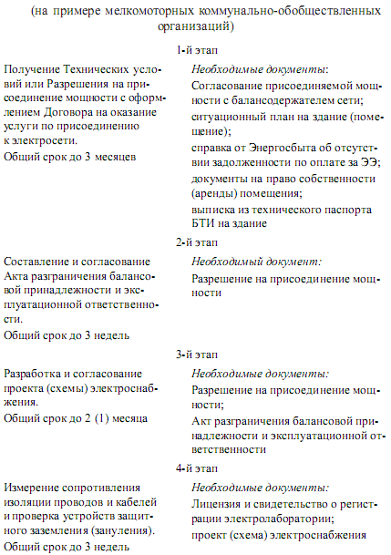 Управление электрохозяйством предприятий - i_110.png