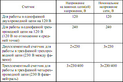 Управление электрохозяйством предприятий - i_113.png