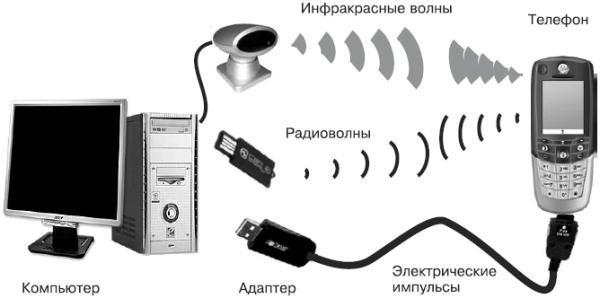 Компьютер + мобильник: эффективное взаимодействие - _01.jpg