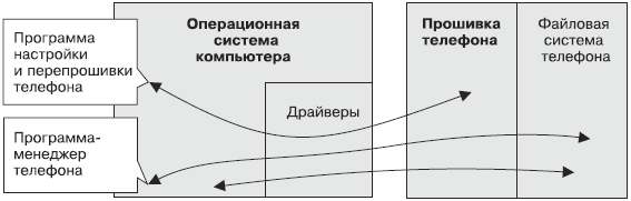 Компьютер + мобильник: эффективное взаимодействие - _02.png