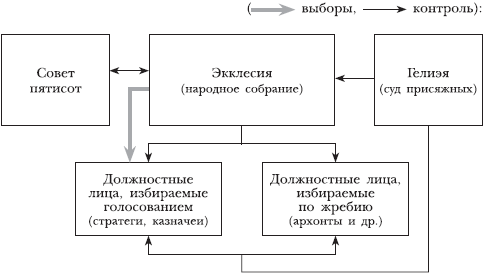 Древняя Греция - i_123.png