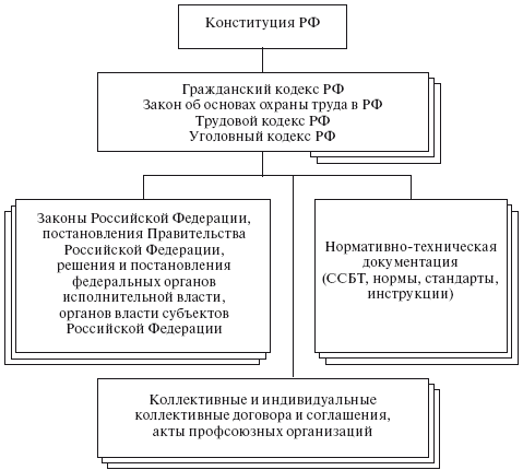 Охрана труда на производстве и в учебном процессе - i_001.png