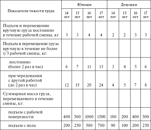 Охрана труда на производстве и в учебном процессе - i_002.png