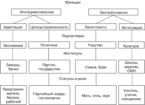 Социология: экзаменационные ответы для студентов вузов - i_001.png