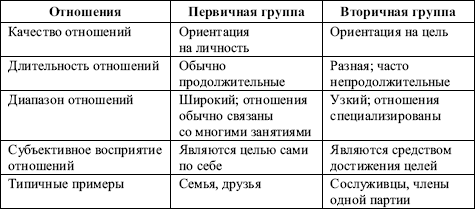 Социология: экзаменационные ответы для студентов вузов - i_002.png