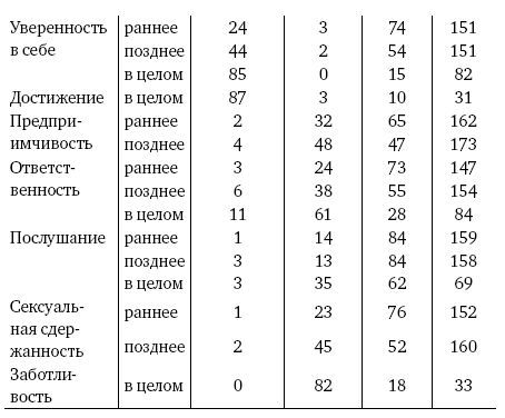 Мальчик – отец мужчины - i_002.jpg