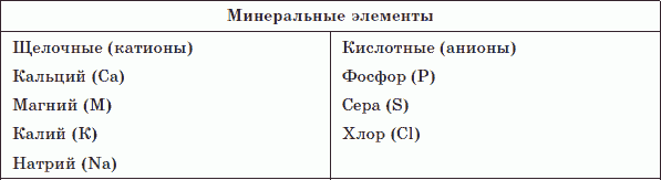 Целительные силы. Книга 1. Очищение организма и правильное питание. Биосинтез и биоэнергетика - _37.png