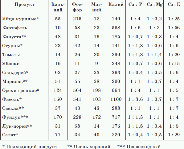 Целительные силы. Книга 1. Очищение организма и правильное питание. Биосинтез и биоэнергетика - _39.png