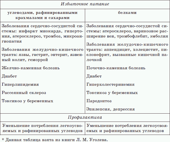 Целительные силы. Книга 1. Очищение организма и правильное питание. Биосинтез и биоэнергетика - _41.png