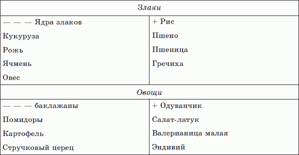 Целительные силы. Книга 1. Очищение организма и правильное питание. Биосинтез и биоэнергетика - _43.png