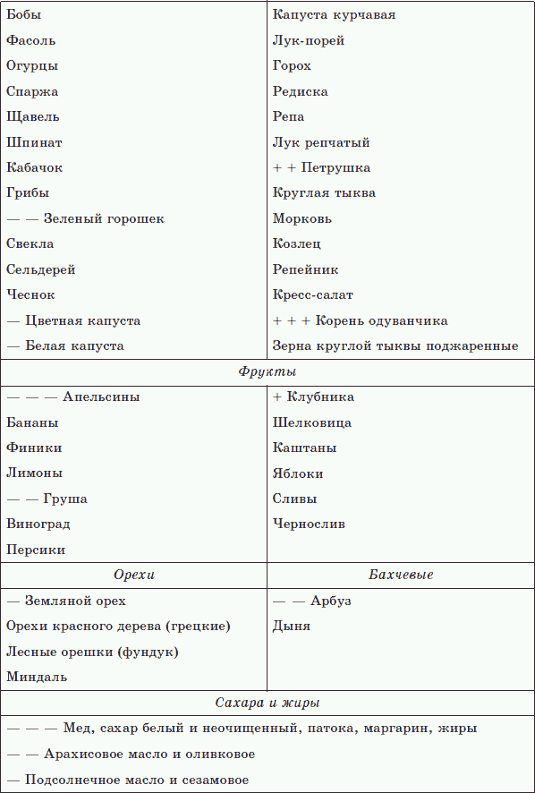 Целительные силы. Книга 1. Очищение организма и правильное питание. Биосинтез и биоэнергетика - _44.png