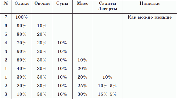 Целительные силы. Книга 1. Очищение организма и правильное питание. Биосинтез и биоэнергетика - _47.png