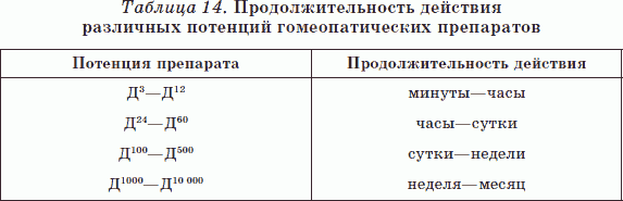 Целительные силы. Книга 1. Очищение организма и правильное питание. Биосинтез и биоэнергетика - _73.png