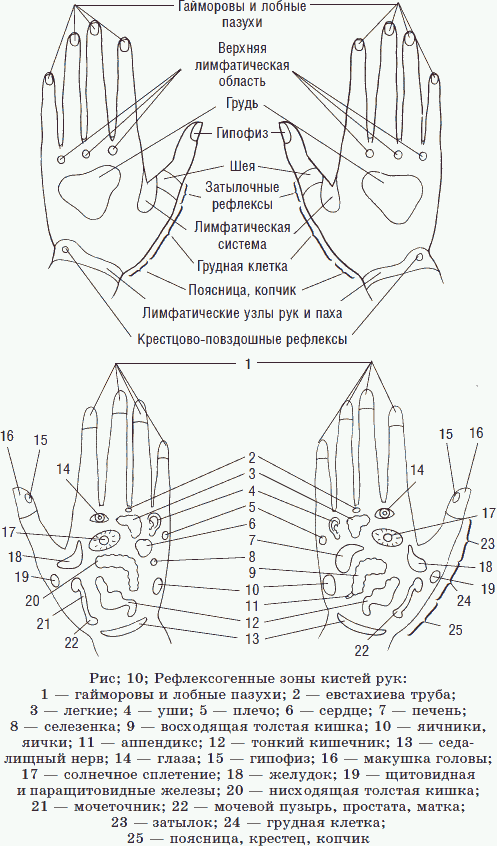 Биоритмология. Уринотерапия - _11.png