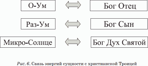 Вибрационная терапия. Вибрации заменяют все таблетки! - _06.png