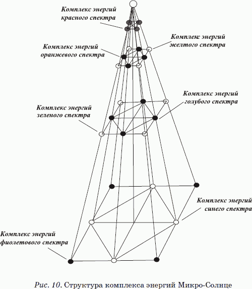 Вибрационная терапия. Вибрации заменяют все таблетки! - _10.png