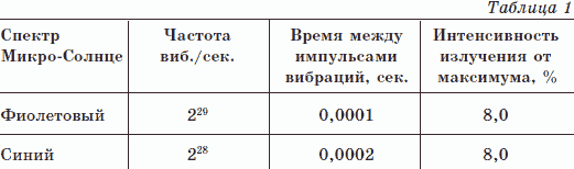 Вибрационная терапия. Вибрации заменяют все таблетки! - _11.png