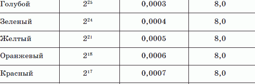 Вибрационная терапия. Вибрации заменяют все таблетки! - _12.png