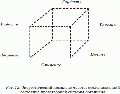 Вибрационная терапия. Вибрации заменяют все таблетки! - _14.png