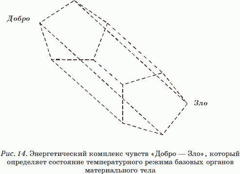 Вибрационная терапия. Вибрации заменяют все таблетки! - _16.png