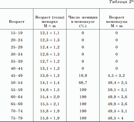 Новые тайны нераспознанных диагнозов. Книга 3 - _03.png