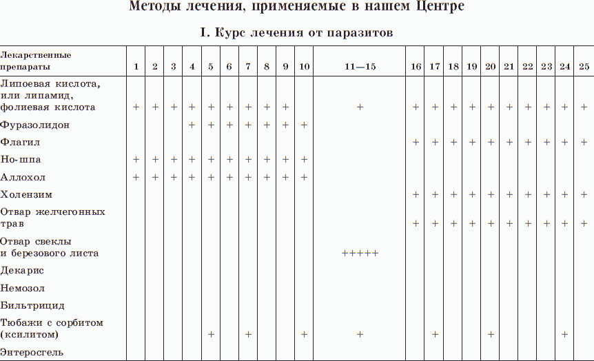 Новые тайны нераспознанных диагнозов. Книга 3 - _13.png