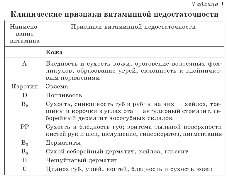 Очищение организма и правильное питание - tab1_1.png