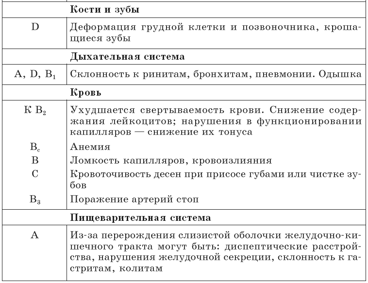 Очищение организма и правильное питание - tab1_3.png