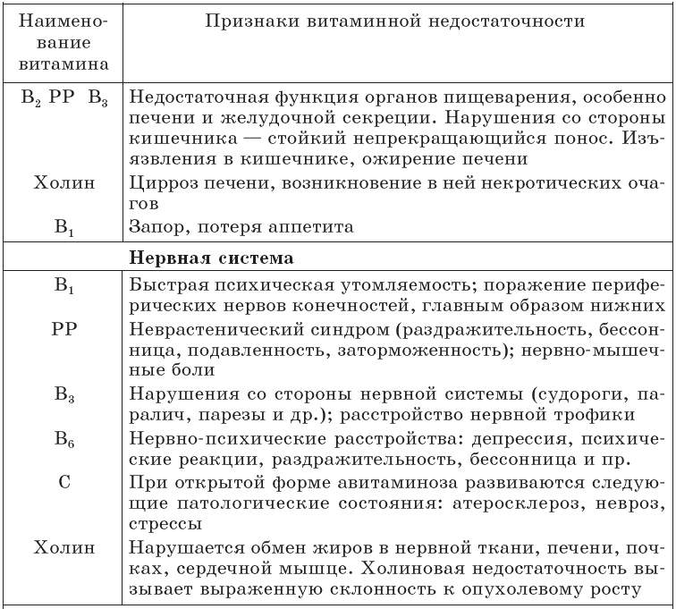 Очищение организма и правильное питание - tab1_4.png