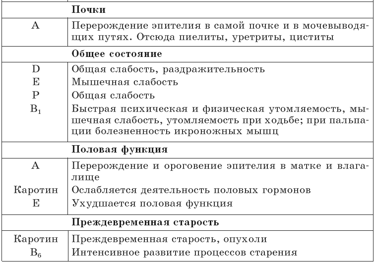 Очищение организма и правильное питание - tab1_5.png