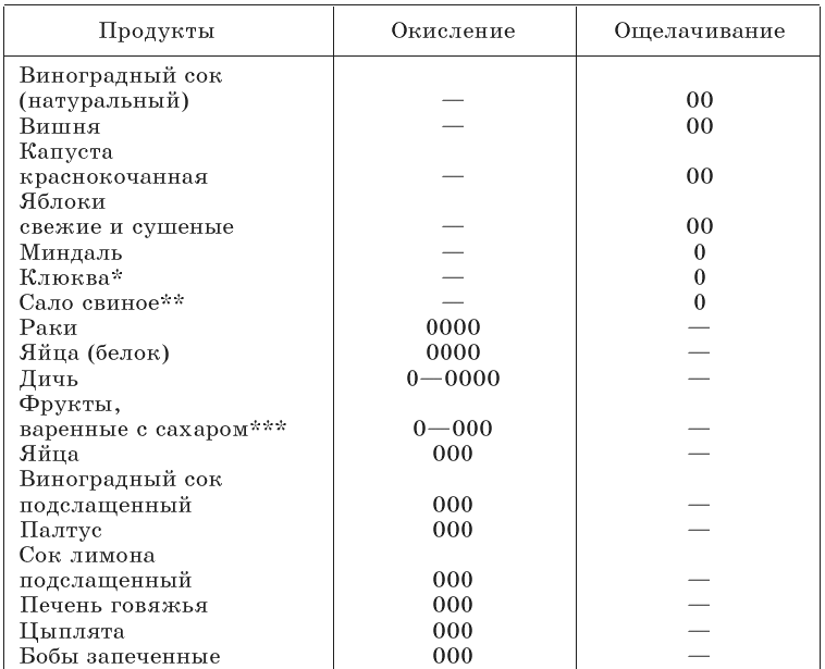 Очищение организма и правильное питание - tab2_3.png