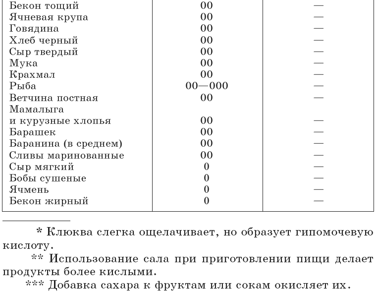 Очищение организма и правильное питание - tab2_4.png