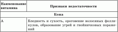 Витамины и минералы в повседневном питании человека - i_001.png