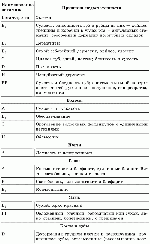 Витамины и минералы в повседневном питании человека - i_002.png