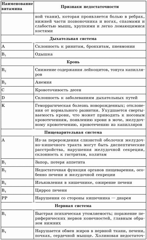 Витамины и минералы в повседневном питании человека - i_003.png