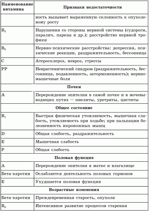 Витамины и минералы в повседневном питании человека - i_004.png