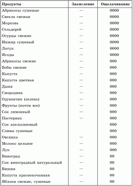 Витамины и минералы в повседневном питании человека - i_005.png